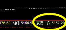 沪深300：如期回撤，价格高点精准触及系统上界