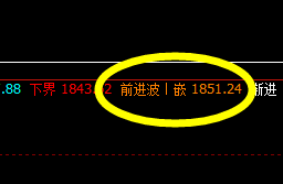 美黄金:今日展开精准洗盘行动,波动有序运行