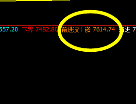 猛硅:午后冲高回落,高点精准触及日线推升波