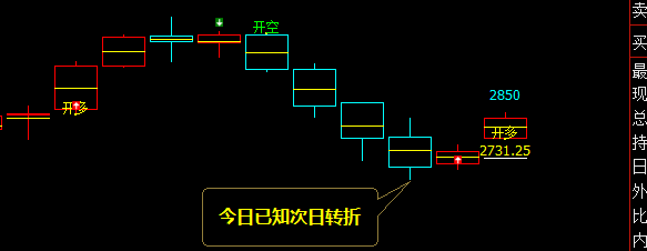 焦炭: 系统13日发出次日转折通知