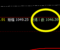 铁矿石:昨日阴中汇阳,且极端波动