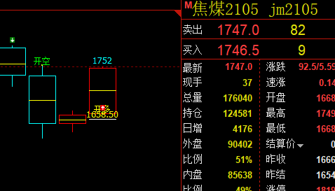 焦煤:强势因子,精准波动、跨期拉升