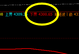 螺纹:4时周期回撤低点精准触及系统下界