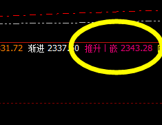 甲醇:系统4时周期推升波修正完成并大幅回落