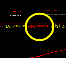 焦炭:系统极端价格带精准触及 并大幅回撤