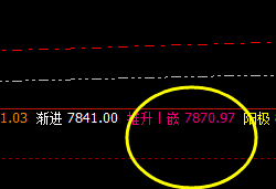 豆油:系统推升波精准修正并大幅回撤