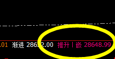 恒指:价差式精准波动,高点触及系统1时推升波