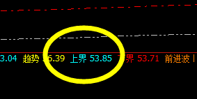 美原油：昨日阴中汇阳，今日4小时精准修正