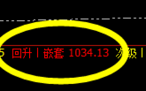 铁矿石：双向精准价格回补、修正运行结构