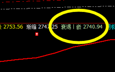 焦炭：价格低点精准完成前一日回补低点