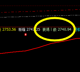 焦炭:价格低点精准完成前一日回补低点