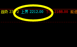 燃油:精准系统策略,完美价格波动结构