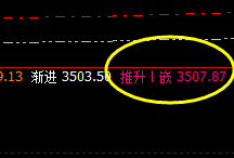豆粕:4小时周期转折性精准洗盘