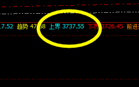 豆粕：4时周期修正高点 精准触及 并完美回升