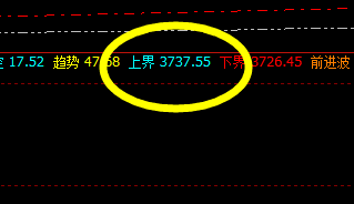 豆粕:4时周期修正高点 精准触及 并完美回升