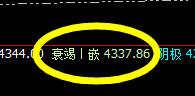 螺纹:早盘维持精确弱势波动结构