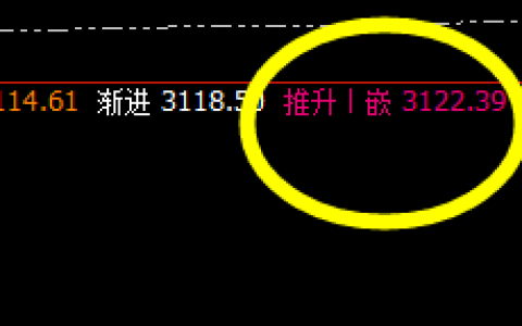 菜粕：精准价格修正结构，周期4小时完美运行
