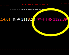 菜粕:精准价格修正结构,周期4小时完美运行