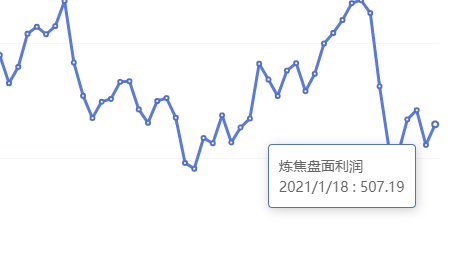 1月18日:炼焦盘面利润走扩29.10