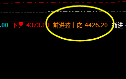 螺纹：冲高回落，价格精确触及系统4426