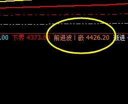 螺纹:冲高回落,价格精确触及系统4426