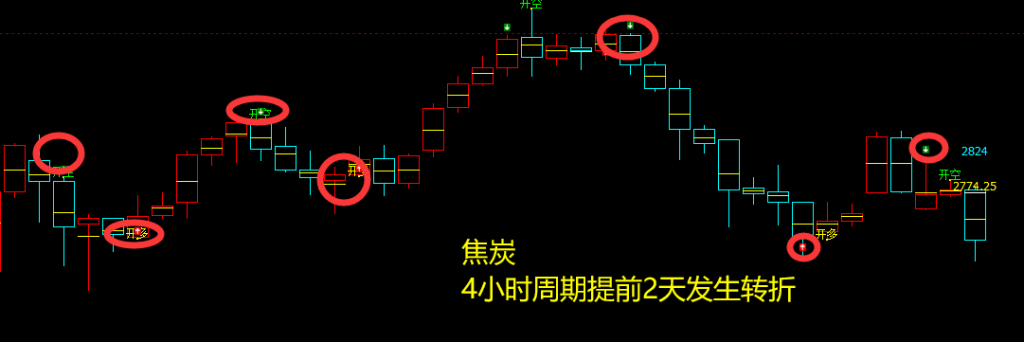 黑色系:15-19日短线精准VIP策略跟踪汇总