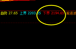 燃油:精准波动,精确极端拉升并回撤