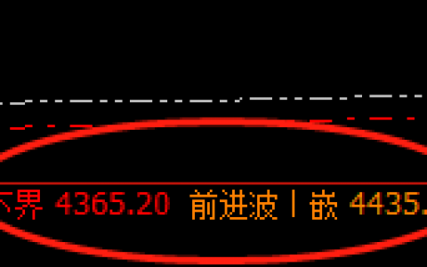 热卷：精准波动于系统的下界与前进波