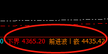 热卷:精准波动于系统的下界与前进波