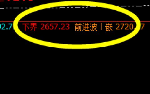 焦炭：今日价格波动小区间精准振荡