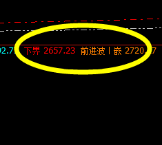 焦炭:今日价格波动小区间精准振荡
