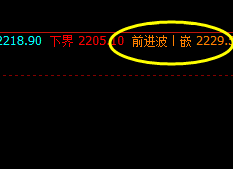 燃油:精准波动于系统的价格规则之中