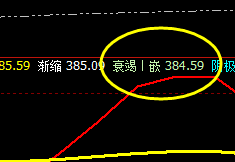 沪金:价格精准回撤系统衰竭波,并大幅拉升
