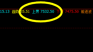 锰硅:精确价差式波动结构