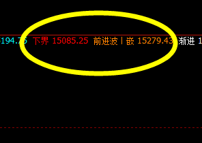 沪铅:价格结构 小区间 精准振荡波动