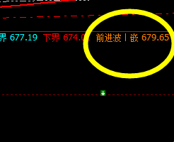 动力煤:价格高点精准触及系统前进波679