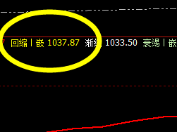 铁矿石:精准实现回补修正结构的运行