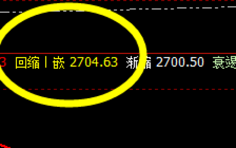 焦炭：价格精准回撤，高点展开极端修正