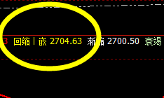 焦炭:价格精准回撤,高点展开极端修正