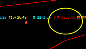 甲醇:系统下界精准触及并快速拉升