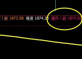 美黄金:前一日极端回升后的 精准修正结构
