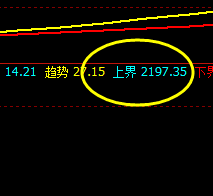 燃油:早盘延续回撤,价格波动精准运行