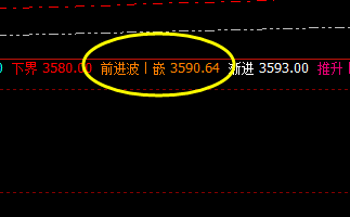 豆粕:早盘快速放量回撤,价格精准运行