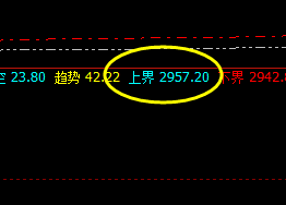 菜粕:精准回撤、完美回补修正,策略结构精准无误