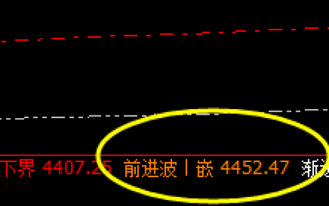 热卷：极端后的4时周期 精准价格修正