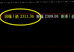 甲醇:阴中汇阳,经典洗盘,价格波动精确运行