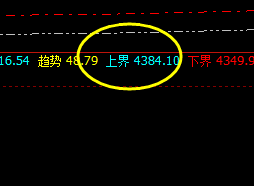 螺纹:午后开始精准修正,难逃价格规则