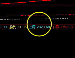 焦炭:价格进入修正结构,精准完成高点触及