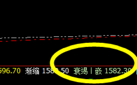 焦煤：盘中宽幅波动，精准的回撤与回升结构