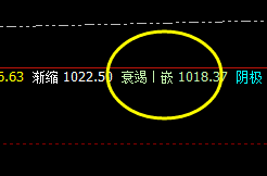 铁矿石:价格结构强势运行,回撤与回升精准有序